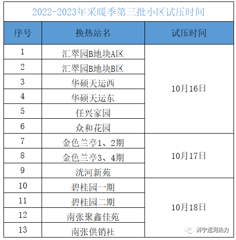j9.com·(asia gaming)PlayAce真人游戏第一品牌
第三批小区供热试压时间的通知